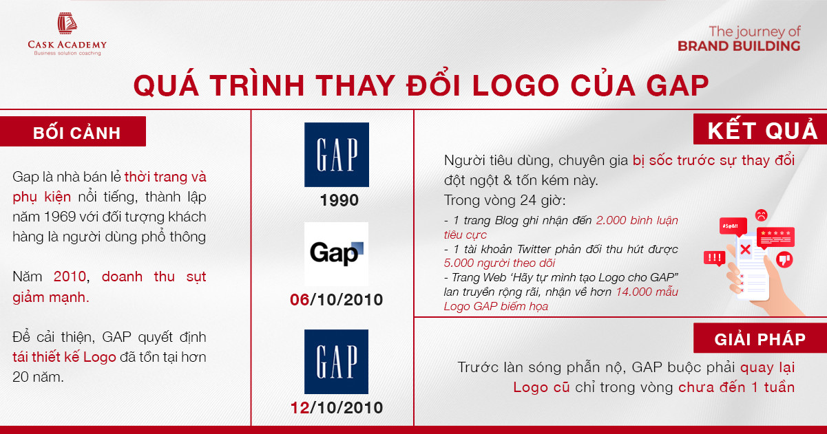 qua-trinh-logo-gap-thay-doi-thiet-ke