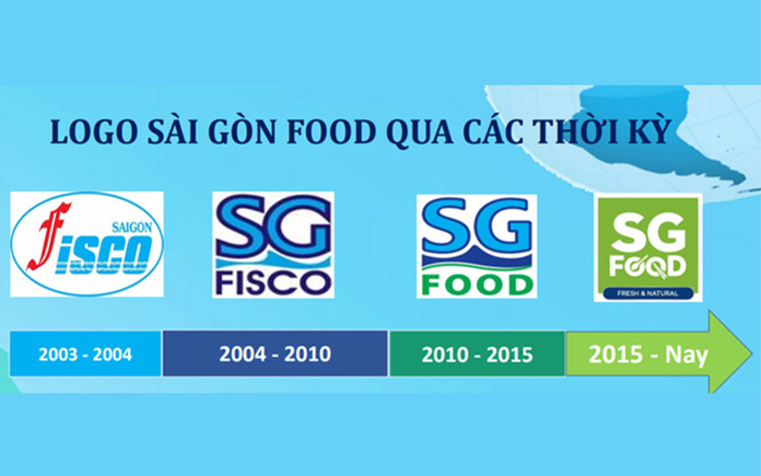 thay-doi-logo-tai-dinh-vi-thuong-hieu-saigonfood