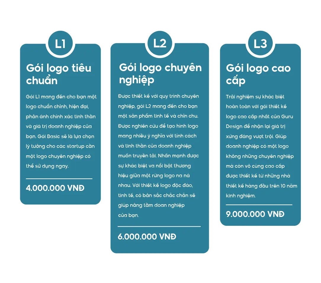 Guru Design biến thiết kế logo công ty xây dựng thành công cụ kinh doanh đắc lực