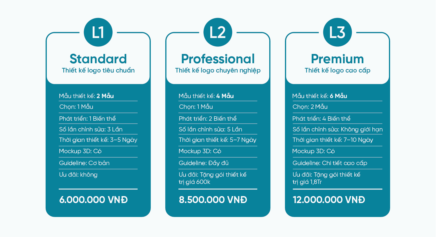 Thiết kế logo chuyên nghiệp